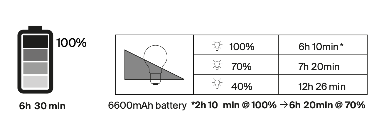Nui Mini Wireless Table, White Shade, LED, Touch Dim, IP54