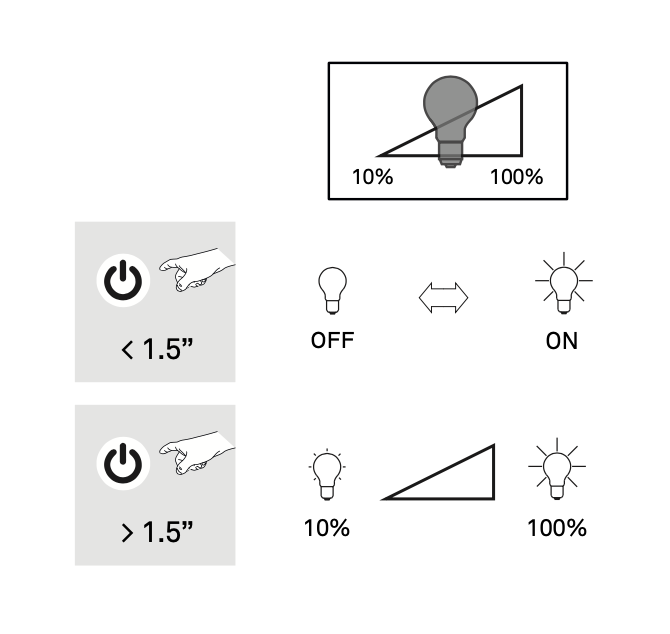 Nui Mini Wireless Table, White Shade, LED, Touch Dim, IP54