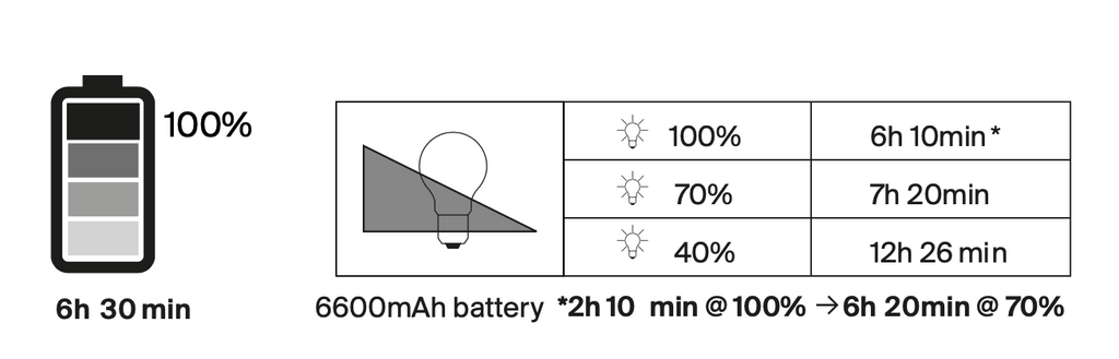 Nui Mini Wireless Table, White Shade, LED, Touch Dim, IP54