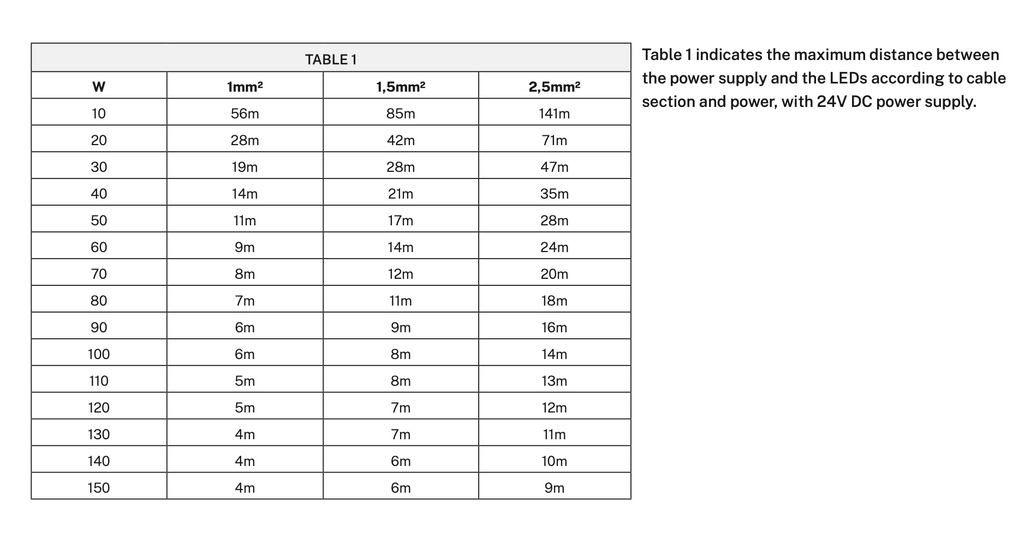 Mark, Downlight, LED, 3000K, 24vDC
